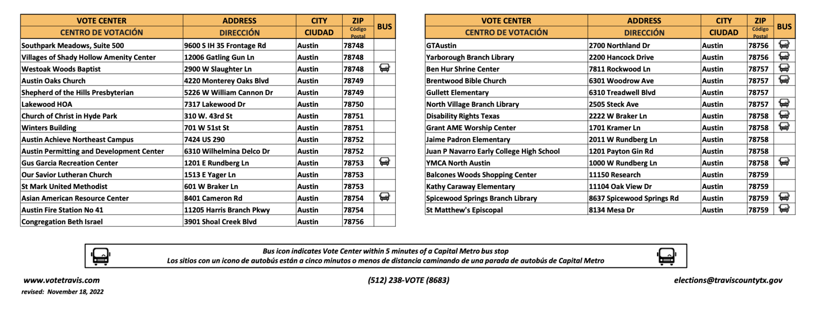 Guide to Polling Places in Austin