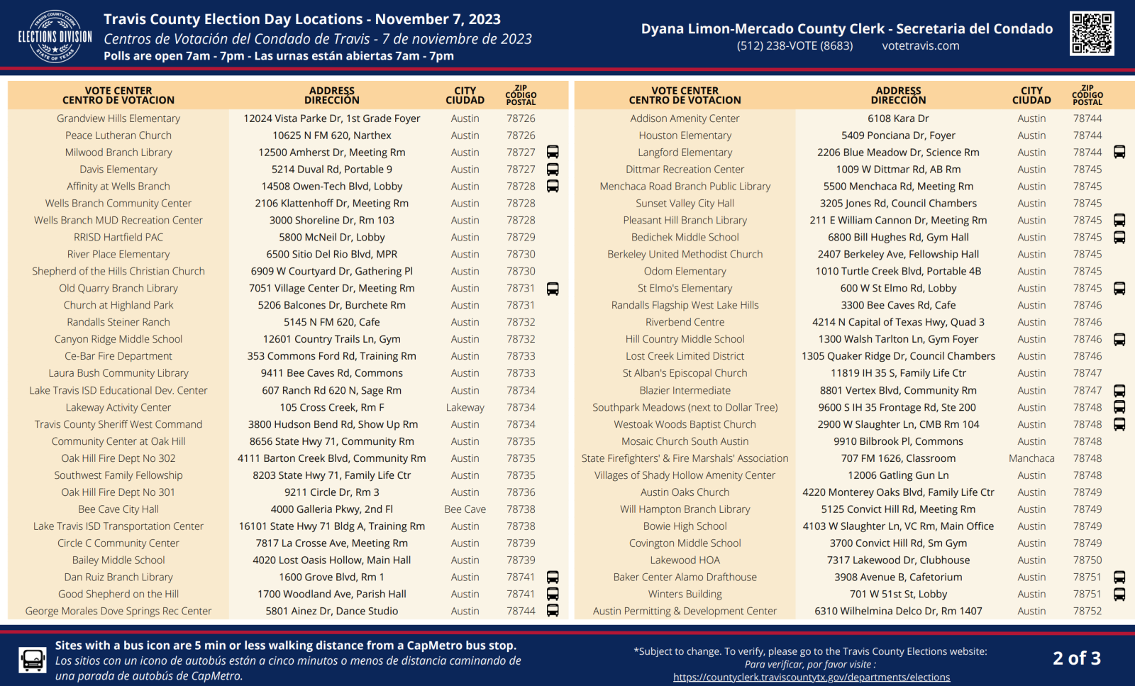 Guide to Polling Places in Austin