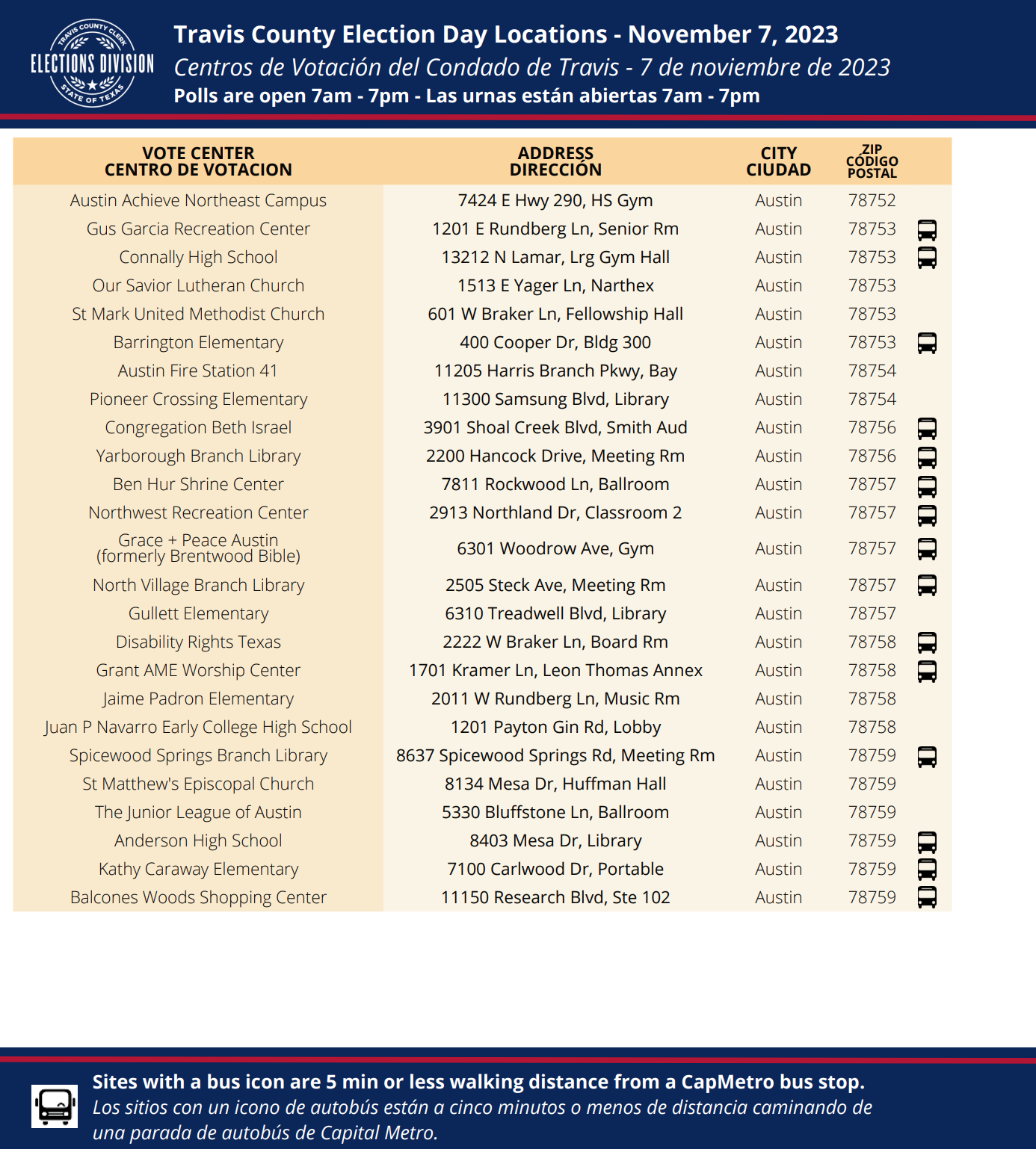 Guide to Polling Places in Austin