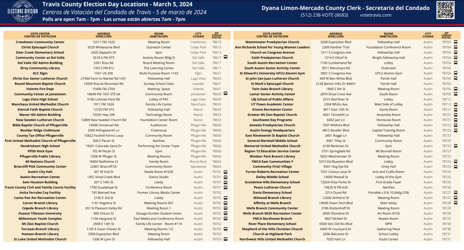 Guide to Polling Places in Austin