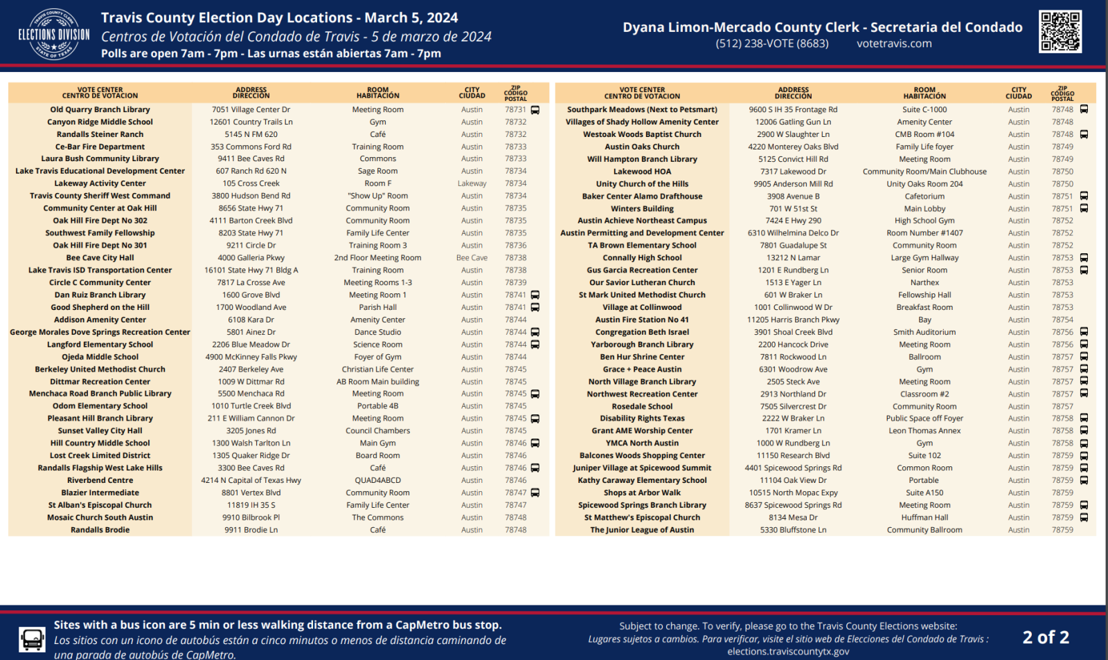 Guide to Polling Places in Austin